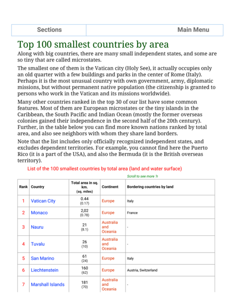 Download The smallest countries in the world by area.pdf