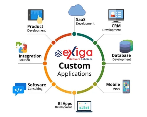 Download Custom-Software-Development-1024x815.jpg