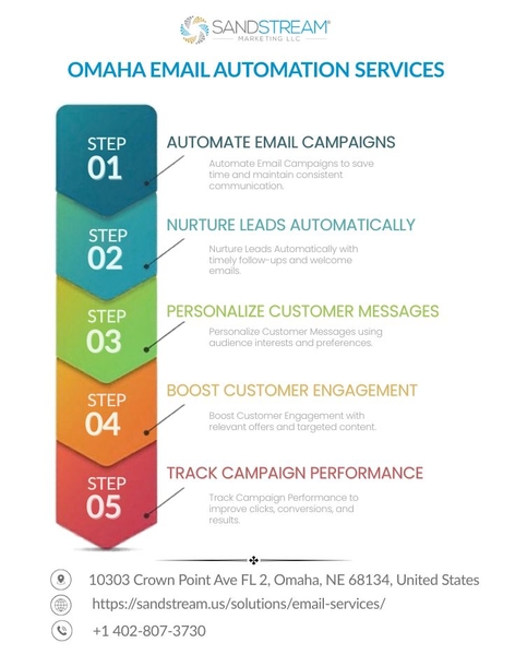 Download Omaha Email Automation Services