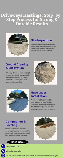 Download Driveways Hastings Step-by-Step Process for Strong & Durable Results.jpg