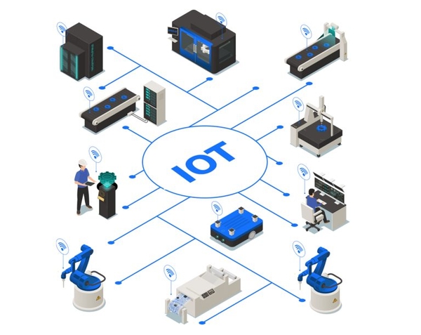 Download Custom-IoT-Development-768x611.jpg