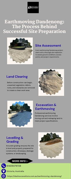 Download Earthmoving Dandenong The Process Behind Successful Site Preparation.jpg