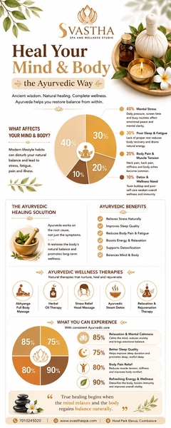 Download Heal Your Mind & Body the Ayurvedic Way | Spa in RS Puram Coimbatore