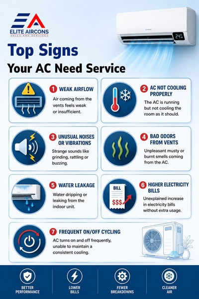 Download Top Indicators Your Air Conditioner Requires Service in Trichy