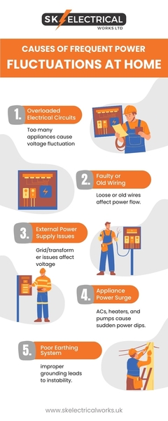 Download Causes of Frequent Power Fluctuations at Home
