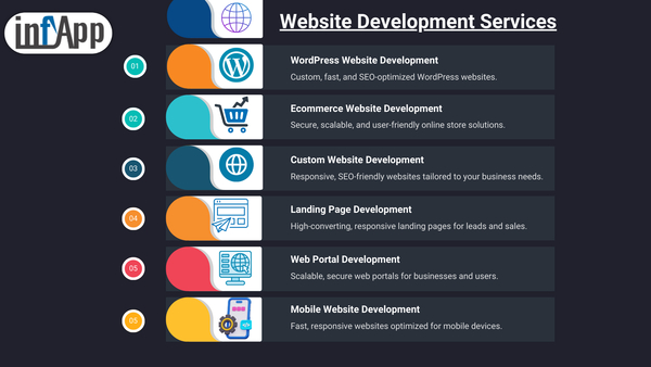 Download Website Development Services India | Website Development Company