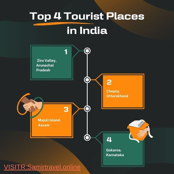Download Discover India’s Top 4 Tourist Destinations
