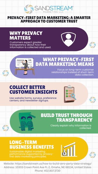 Download Privacy-First Data Marketing: A Smarter Approach to Customer Trust