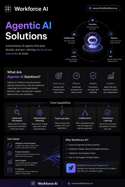 Download Agentic AI Solutions: Transforming Intelligent Automation