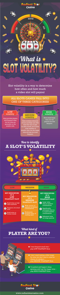 Download  'What is Slots volatility?'