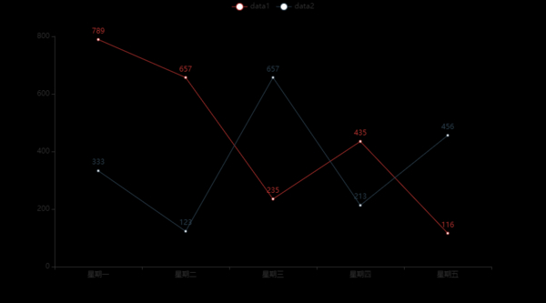 Download echarts.png