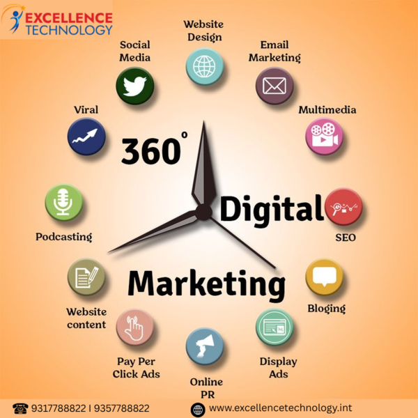 Download Digital marketing 