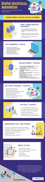 Download Digital Workforce Automation: Empower Tomorrow’s Teams Today