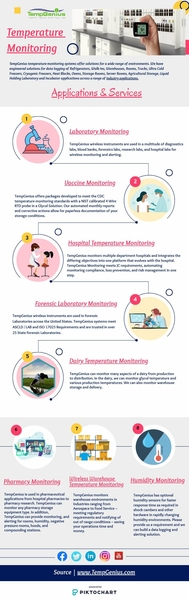 Download Smart Temperature Monitoring for Safer Environments