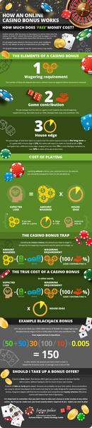 Download How a Casino Bonus Works
