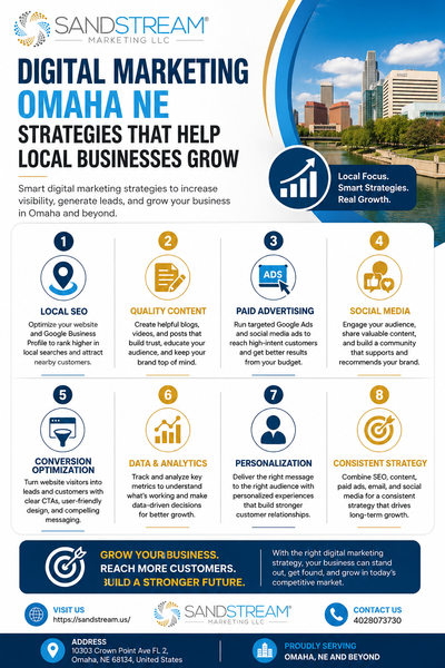 Download Digital Marketing Omaha NE.png