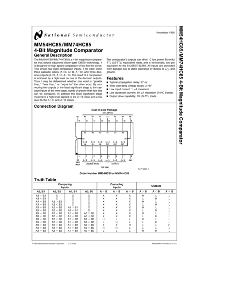 Download 74HC85.pdf