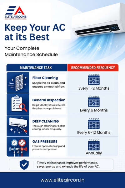 Download AC Service Center in Trichy | AC Maintenance & Repair