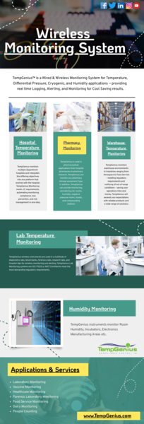 Download Wireless Monitoring System: Precision, Protection, Peace of Mind