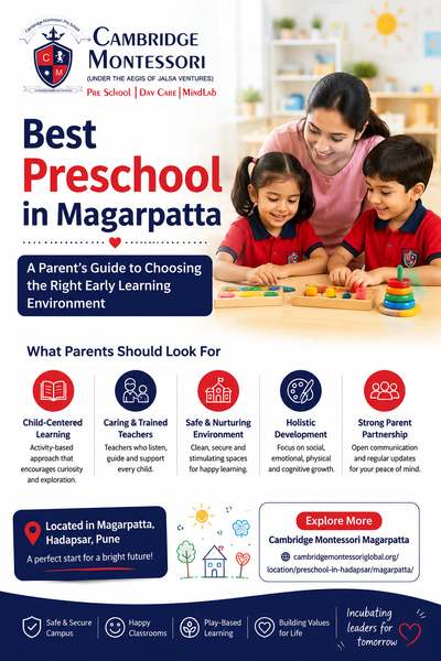 Download Best Preschool in Magarpatta A Parent's Guide.png