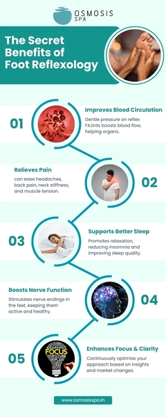 Download Benefit of Foot Reflexolofy