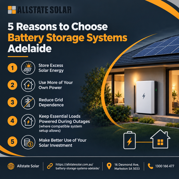 Download Battery Storage Systems Adelaide.png