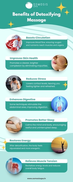 Download Top 7 Benefits of Detoxifying Massage at Trichy Spa Centre