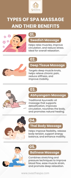 Download Popular Massage Treatments and Their Benefits