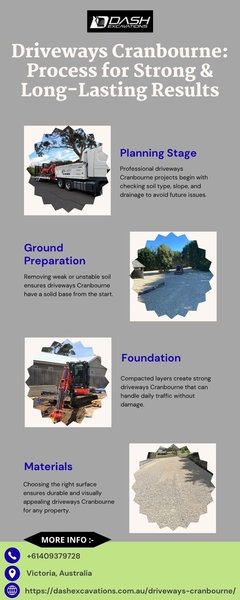 Download Driveways Cranbourne Process for Strong & Long-Lasting Results.jpg