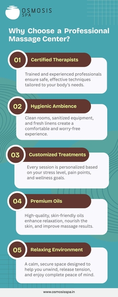 Download Why Choose Our Massage Center in Trichy?