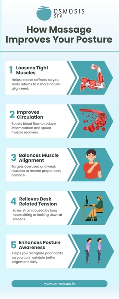 Download Rejuvenate Your Body and Mind at the Best Massage Spa in Trichy