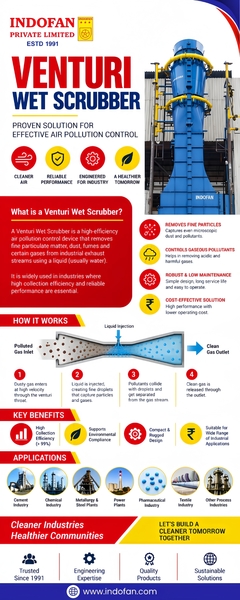Download Venturi Wet Scrubber for Effective Air Pollution Control
