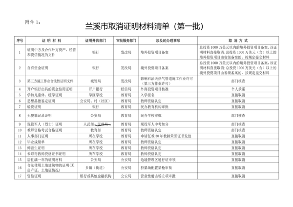 Download 兰溪市取消证明材料清单（第一批）.pdf