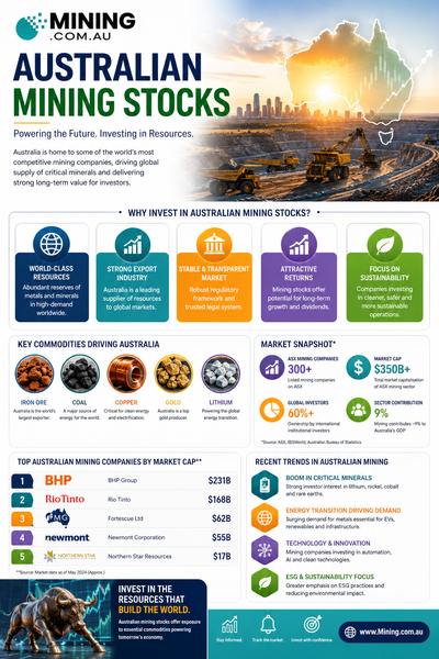Download Australian Mining Stocks